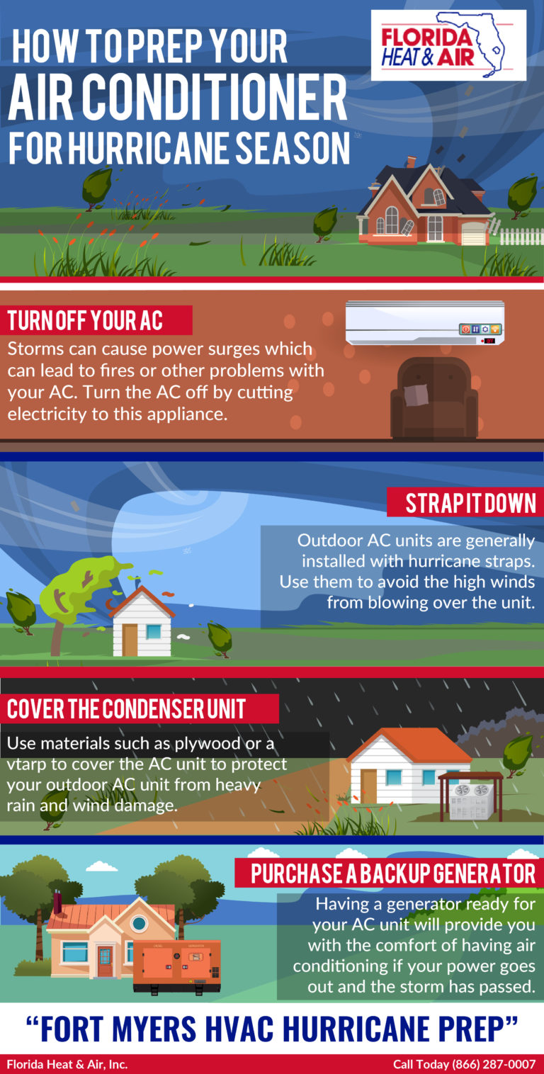 How To Prep Your Air Conditioner For A Hurricane
